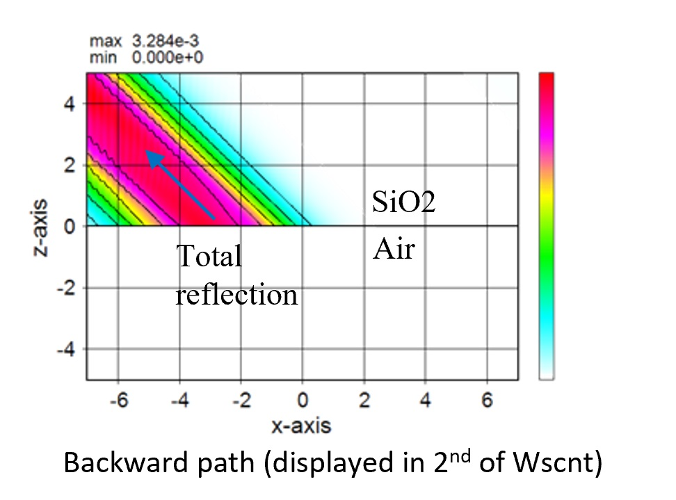 wsb's example04